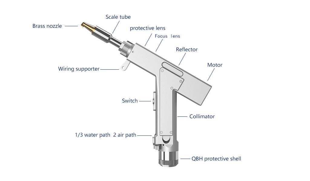 Handheld Laser Welder